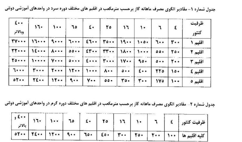 مدارس دولتی , وزارت آموزش و پرورش , وزارت نیرو , 