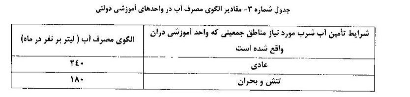 مدارس دولتی , وزارت آموزش و پرورش , وزارت نیرو , 