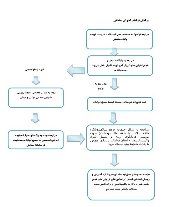 دانش‌آموزان , مدارس دولتی , 