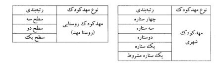 مهدکودک ,